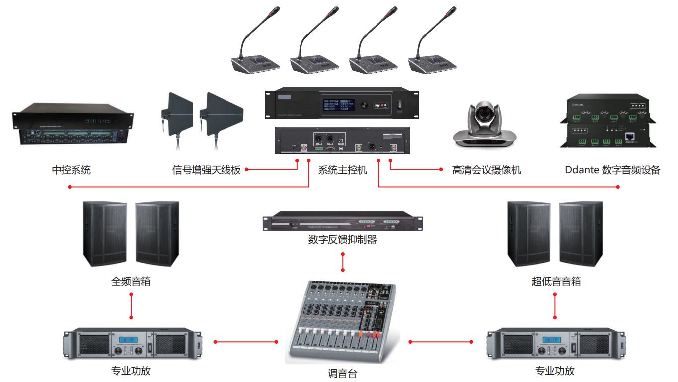 B2會議拓?fù)鋱D