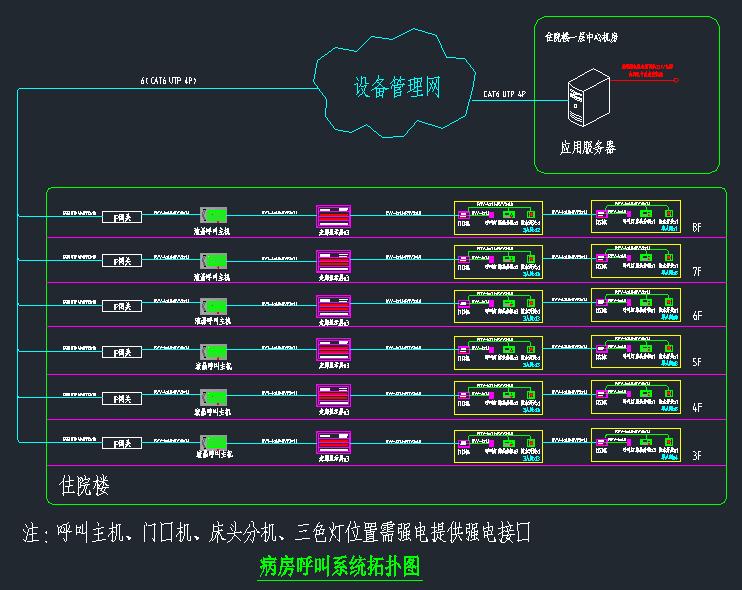 某醫(yī)院（門急診樓、住院樓、科研教學和后勤樓 、醫(yī)技樓）全套弱電智能化深化設計圖紙