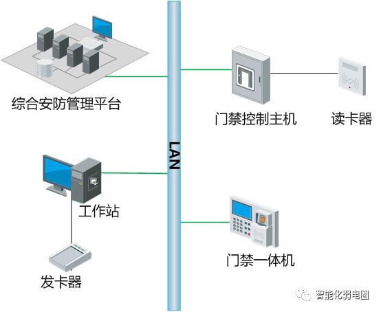 門禁系統(tǒng)如何與消防聯(lián)動及大樣圖